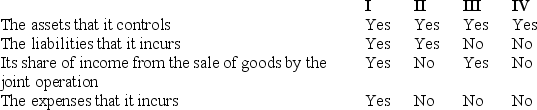 <strong>When a joint operator is accounting for an interest in joint operation it is required to recognise which of the following in its financial statements?  </strong> A)I B)II C)III D)IV <div style=padding-top: 35px> 