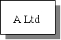 Consider the following economic entity structure. 60% The indirect NCI in B Ltd is the same group of shareholders as the: