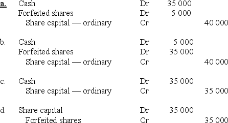 A company's share capital consists of 100 000 ordinary shares issued at $4 and paid to $2 per share.On 1 February,a first call of $1 was made on the ordinary shares.By 28 February,call money was received on 90 000 shares.On 31 March,the shares on which calls were outstanding were forfeited.The company's constitution provided for any surplus on resale to be returned to the shareholders whose shares were forfeited.On 15 April,the forfeited shares were reissued as paid to $4.00 for a payment of $3.50 per share.The entry to record the reissue of the forfeited shares is:  <div style=padding-top: 35px> 