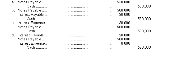 Admire County Bank agrees to lend Givens Brick Company $500,000 on January 1. Givens Brick Company signs a $500,000, 8%, 9-month note. What entry will Givens Brick Company make to pay off the note and interest at maturity assuming that interest has been accrued to September 30?
