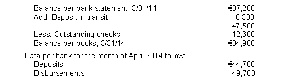 Tyler, Inc. had the following bank reconciliation at March 31, 2014: All reconciling items at March 31, 2014 cleared the bank in April. Outstanding checks at April 30, 2014 totaled €6,000. There were no deposits in transit at April 30, 2014. What is the cash balance per books at April 30, 2014?