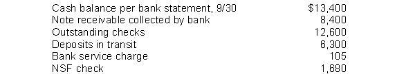 Jeter Company developed the following reconciling information in preparing its September bank reconciliation: Using the above information, determine the cash balance per books (before adjustments) for the Jeter Company.