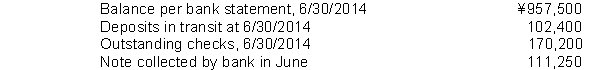 In preparing its June 30, 2014 bank reconciliation, Huang Company has the following information available: The adjusted cash balance at June 30, 2014 is