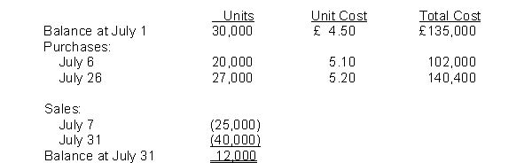 <strong>The following information was available from the inventory records of Queen Company for July: What should be the inventory reported on Queen's July 31 statement of financial position using the average-cost inventory method (round per unit amounts to two decimal places)?</strong> A) £54,000. B) £58,800. C) £59,220. D) £63,000.