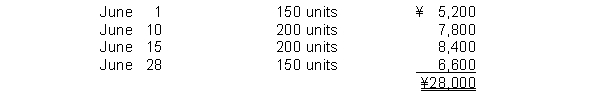 <strong>A company just starting business made the following four inventory purchases in June: A physical count of merchandise inventory on June 30 reveals that there are 100 units on hand. The inventory method which results in the highest gross profit for June is</strong> A) the FIFO method. B) the specific identification method. C) the average-cost method. D) not determinable.
