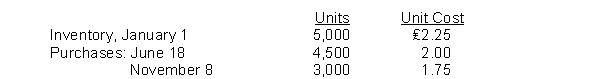 Holliday Company's inventory records show the following data: A physical inventory on December 31 shows 2,000 units on hand. Holliday sells the units for ₤3 each. The company has an effective tax rate of 20%. Holliday uses the periodic inventory method. What is the cost of goods available for sale?