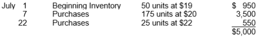 Unitech has the following inventory information. A physical count of merchandise inventory on July 31 reveals that there are 75 units on hand. Using the average-cost method, the value of ending inventory is