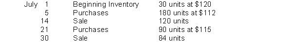 Neighborly Industries has the following inventory information. Assuming that a periodic inventory system is used, what is the amount allocated to ending inventory on a FIFO basis?