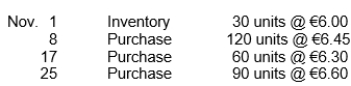 Shandy Shutters has the following inventory information. A physical count of merchandise inventory on November 30 reveals that there are 100 units on hand. Assume a periodic inventory system is used. Cost of goods sold under the average-cost method is