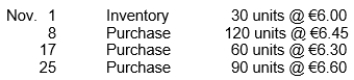 Shandy Shutters has the following inventory information. A physical count of merchandise inventory on November 30 reveals that there are 100 units on hand. Assume a periodic inventory system is used. Ending inventory under FIFO is