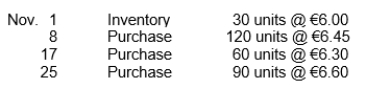 Shandy Shutters has the following inventory information. A physical count of merchandise inventory on November 30 reveals that there are 100 units on hand. Assume a periodic inventory system is used. Assuming that the specific identification method is used and that ending inventory consists of 30 units from each of the three purchases and 10 units from the November 1 inventory, cost of goods sold is
