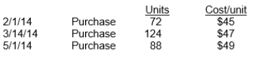 Lee Industries had the following inventory transactions occur during 2014: The company sold 204 units at $63 each and has a tax rate of 30%. Assuming that a periodic inventory system is used, what is the company's gross profit using FIFO? (rounded to whole dollars)