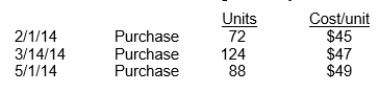 Lee Industries had the following inventory transactions occur during 2014: The company sold 204 units at $63 each and has a tax rate of 30%. Assuming that a periodic inventory system is used, what is the company's after-tax income using FIFO? (rounded to whole dollars)