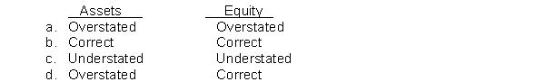 A company uses the periodic inventory method and the beginning inventory is overstated by $4,000 because the ending inventory in the previous period was overstated by $4,000. The amounts reflected in the current end of the period statement of financial position are
