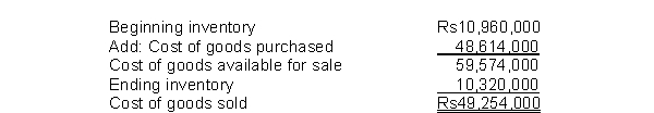 India Eastern Corporation's computation of cost of goods sold is: The average days to sell inventory for India East is