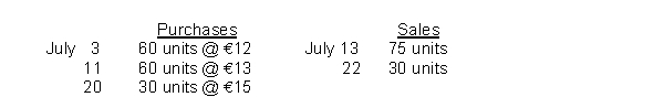 During July, the following purchases and sales were made by James Company. There was no beginning inventory. James Company uses a perpetual inventory system. Under the LIFO method, the cost of goods sold for each sale is: July 13 July 22