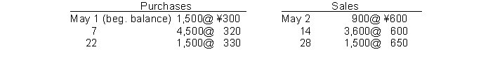 Tatsoi Company's purchase and sales transactions for the month of May were as follows: <sup> </sup> <sup> </sup> Assuming that Tatsoi keeps perpetual inventory records, the ending inventory on a FIFO basis is