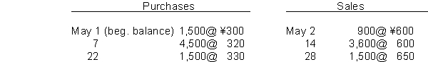 Tatsoi Company's purchase and sales transactions for the month of May were as follows: <sup> </sup> <sup> </sup> Assuming that the company keeps perpetual inventory records, Tatsoi's cost of goods sold for the month of May on a LIFO basis is