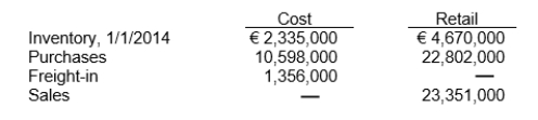Neiderhoff Inc. uses the retail inventory method to value its merchandise inventory. The following information is available for 2014: What is Neiderhoff's estimated ending inventory at cost?