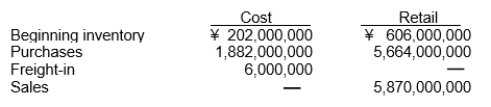 Mishu Inc. uses the retail inventory method to value its merchandise inventory. The following information is available for 2014: What is Mishu's estimated ending inventory at cost?