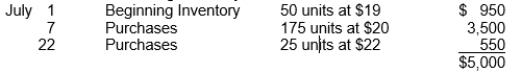 Unitech has the following inventory information. A physical count of merchandise inventory on July 31 reveals that there are 75 units on hand. Using the LIFO inventory method, the amount allocated to cost of goods sold for July is