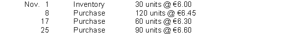 Shandy Shutters has the following inventory information. A physical count of merchandise inventory on November 30 reveals that there are 100 units on hand. Assume a periodic inventory system is used. Ending inventory under LIFO is