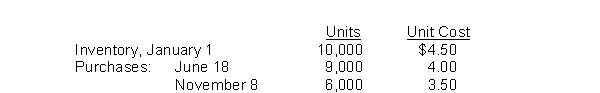 Rudolf Diesel Company's inventory records show the following data: A physical inventory on December 31 shows 8,000 units on hand. Under the FIFO method, the December 31 inventory is