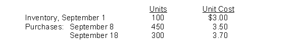Hoyt Company's inventory records show the following data for the month of September: A physical inventory on September 30 shows 200 units on hand. Calculate the value of ending inventory and cost of goods sold if the company uses FIFO inventory costing and a periodic inventory system.