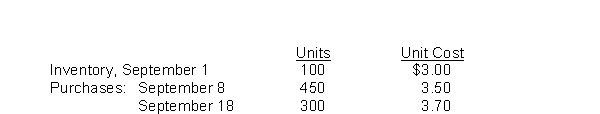 Hoyt Company's inventory records show the following data for the month of September: A physical inventory on September 30 shows 200 units on hand. Calculate the value of the ending inventory and cost of goods sold if the company uses weighted average inventory costing and a periodic inventory system. Round cost per unit to 2 decimal places and ending inventory and cost of goods sold to the nearest dollar.