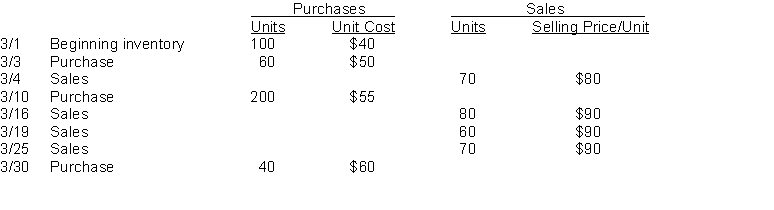 Kegin Company sells many products. Whamo is one of its popular items. Below is an analysis of the inventory purchases and sales of Whamo for the month of March. Kegin Company uses the periodic inventory system. Instructions (a) Using the FIFO assumption, calculate the amount charged to cost of goods sold for March. (Show computations) (b) Using the weighted average method, calculate the amount assigned to the inventory on hand on March 31. (Show computations) (c) Using the LIFO assumption, calculate the amount assigned to the inventory on hand on March 31. (Show computations)