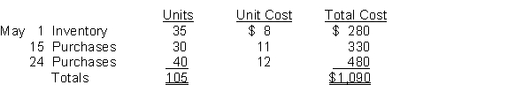 London Co. uses a periodic inventory system. Its records show the following for the month of May, in which 80 units were sold. Instructions Compute the ending inventory at May 31 and cost of goods sold using the (1) FIFO and (2) LIFO methods. Prove the amount allocated to cost of goods sold under each method.