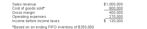 Eckert Company reported the following summarized annual data at the end of 2014: The income tax rate is 30%. The controller of the company is considering a switch from FIFO to average-cost. He has determined that on an average-cost basis, the ending inventory would have been $220,000. Instructions (a) Restate the summary information on an average-cost basis. (b) What effect, if any, would the proposed change have on Eckert's income tax expense, net income, and cash flows? (c) If you were an owner of this business, what would your reaction be to this proposed change?