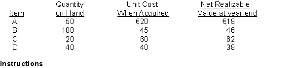 Finch Company is preparing the annual financial statements dated December 31, 2014. Information about inventory stocked for regular sale follows: Compute the valuation for the December 31, 2014, inventory using the lower-of-cost-or-net realizable value basis.