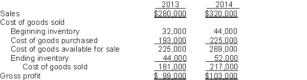 Linden Watch Company reported the following income statement data for a 2-year period. Linden uses a periodic inventory system. The inventories at January 1, 2013, and December 31, 2014, are correct. However, the ending inventory at December 31, 2013, was overstated $5,000. Instructions (a) Prepare correct income statement data for the 2 years. (b) What is the cumulative effect of the inventory error on total gross profit for the 2 years?