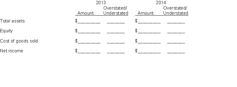Graves Pharmacy reported cost of goods sold as follows: Hill, the bookkeeper, made two errors: (1) 2013 ending inventory was overstated by $4,000. (2) 2014 ending inventory was understated by $10,000. Instructions Assuming the errors had not been corrected, indicate the dollar effect that the errors had on the items appearing on the financial statements listed below. Also indicate if the amounts are overstated (O) or understated (U).