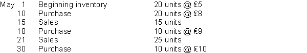 Zimmer Company uses the perpetual inventory system and the LIFO method. The following information is available for the month of May: Instructions Prepare a schedule to show cost of goods sold and the value of the ending inventory for the month of May.