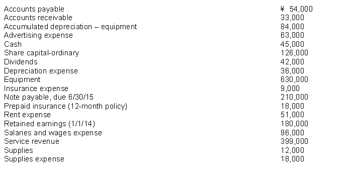 The following items (in thousands) are taken from the financial statements of Huang Company for the year ending December 31, 20114: What are total non-current liabilities at December 31, 20114?