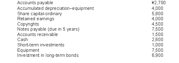 The following information (in thousands) is available for Wang Company for the year ended December 31, 2014: Instructions Use the above information to prepare a classified statement of financial position for the year ended December 31, 2014.