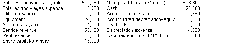 These financial statement items (in thousands) are for Chen Company at year-end, July 31, 2014. Instructions (a) Prepare an income statement and a retained earnings statement for the year. (b) Prepare a classified statement of financial position at July 31, 2014.
