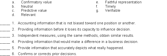 The following terms relate to the fundamental qualities of useful information. Match the key letter of the correct term with the descriptive statement below. LO 9, BT: K,