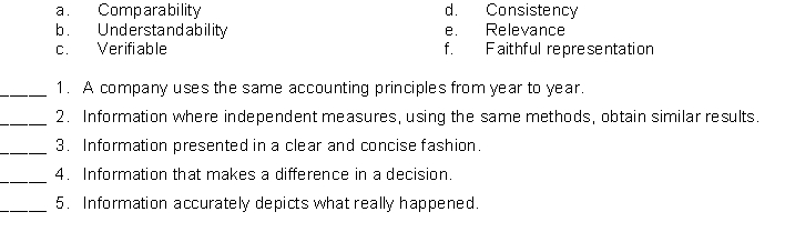 Each of the following statements is justified by a fundamental quality or an enhancing quality of useful information. Write the letter in the blank next to each statement corresponding to the quality involved.