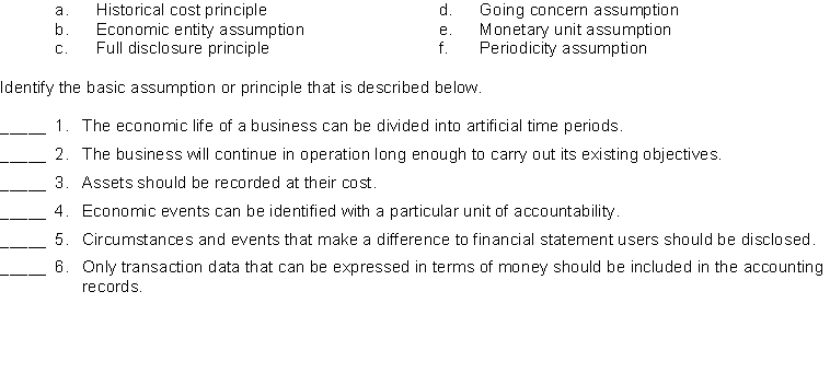Presented below are the basic assumptions and principles underlying financial statements.