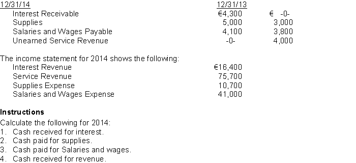 The statements of financial position of Claude Company include the following: