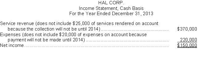 Hal Corp. prepared the following income statement using the cash basis of accounting: Additional data: 1. Depreciation on a company automobile for the year amounted to $6,000. This amount is not included in the expenses above. 2. On January 1, 2013, paid for a two-year insurance policy on the automobile amounting to $2,400. This amount is included in the expenses above. Instructions (a) Recast the above income statement on the accrual basis in conformity with IFRS. Show computations and explain each change. (b) Explain which basis (cash or accrual) provides a better measure of income.