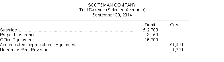 Scotsman Company prepares monthly financial statements. Below are listed some selected accounts and their balances in the September 30 trial balance before any adjustments have been made for the month of September. (Note: Debit column does not equal credit column because this is a partial listing of selected account balances) An analysis of the account balances by the company's accountant provided the following additional information: 1. A physical count of office supplies revealed ₤800 on hand on September 30. 2. A two-year life insurance policy was purchased on June 1 for ₤3,600. 3. Office equipment depreciated ₤3,000 per year. 4. The amount of rent received in advance that remains unearned at September 30 is ₤400. Instructions Using the above additional information, prepare the adjusting entries that should be made by Scotsman Company on September 30.