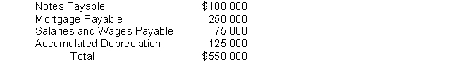 The non-current liability section of Gamma Company's statement of financial position includes the following accounts: Gamma Company is an established company and does not experience any financial difficulties or have any cash flow problems. Discuss at least two items that are questionable as non-current liabilities.