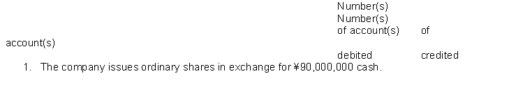 The chart of accounts used by Ming Copy Company is listed below. You are to indicate the proper accounts to be debited and credited for the following transactions by writing the account number(s) in the appropriate boxes. CHART OF ACCOUNTS ------------------------------------------- -------------------------------------------