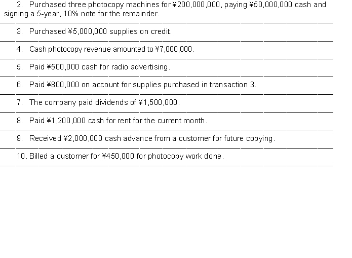 The chart of accounts used by Ming Copy Company is listed below. You are to indicate the proper accounts to be debited and credited for the following transactions by writing the account number(s) in the appropriate boxes. CHART OF ACCOUNTS ------------------------------------------- -------------------------------------------