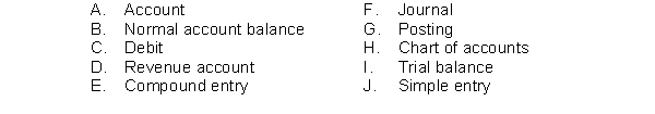 Match the items below by entering the appropriate code letter in the space provided.