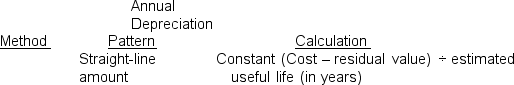 Depreciation is the process of allocating the cost of a long-lived asset over the asset's useful (service) life in a systematic way.There are three commonly used depreciation methods: straight-line, diminishing-balance, and units-of-production.